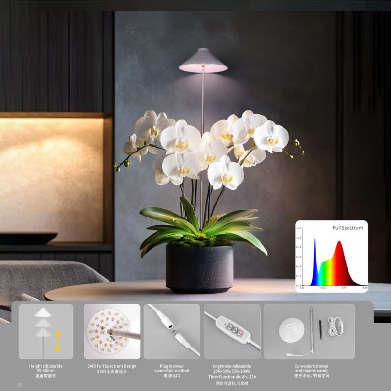 MiniSun USB LED Plant Growing Light Eco-Friendly Indoor Garden Smart Home Pot Light for 5-8 Inch Flower Pots Promotes Bloom